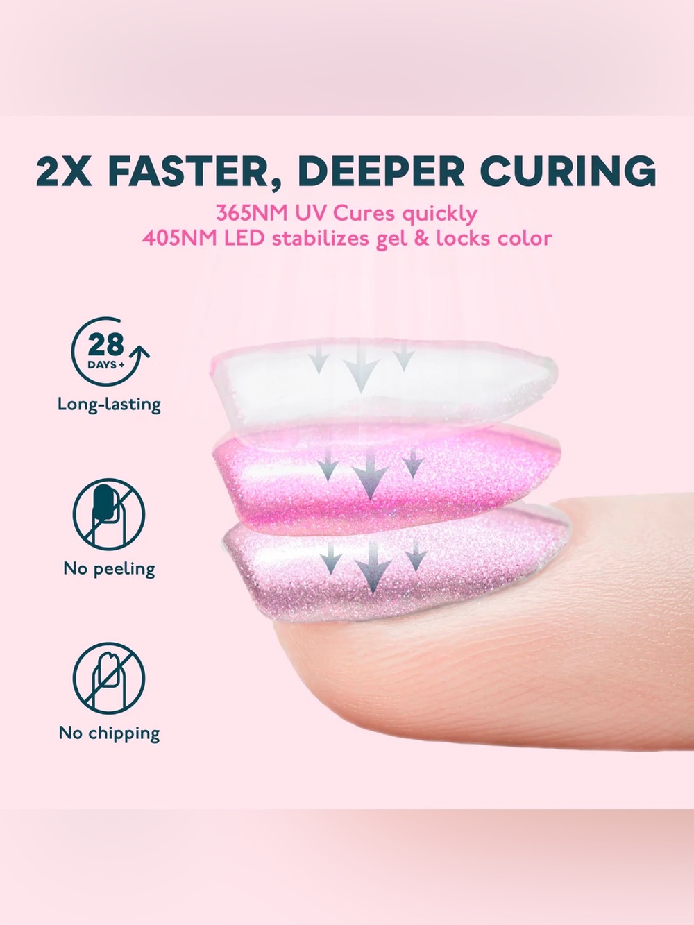 SUN4 UV LED Nail Lamp, Gel nail lamp, Hard gel nail lamp, UV Gel nail tools - Picture 6 of 15